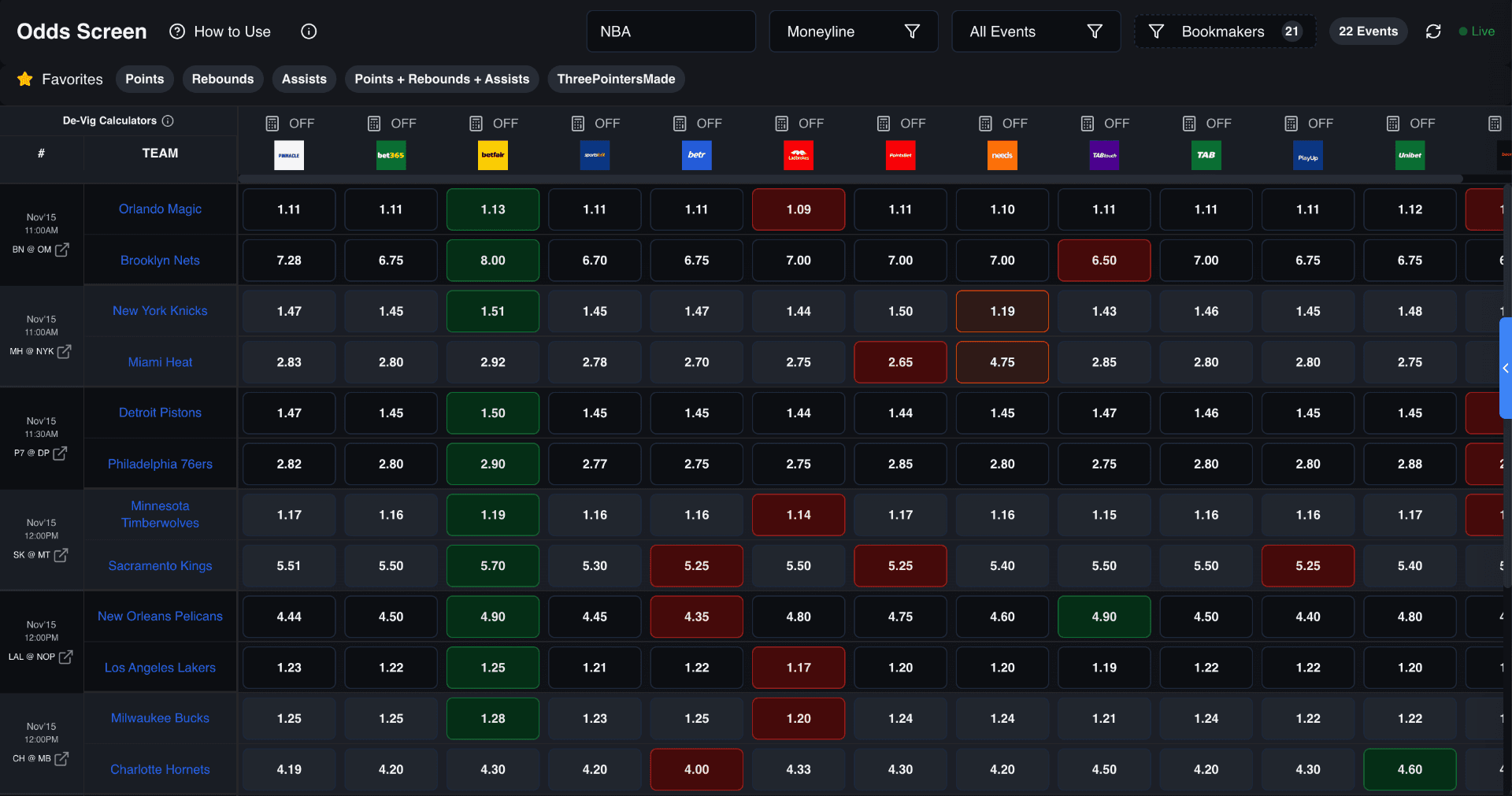 BetBank live odds screen comparing prices across bookmakers